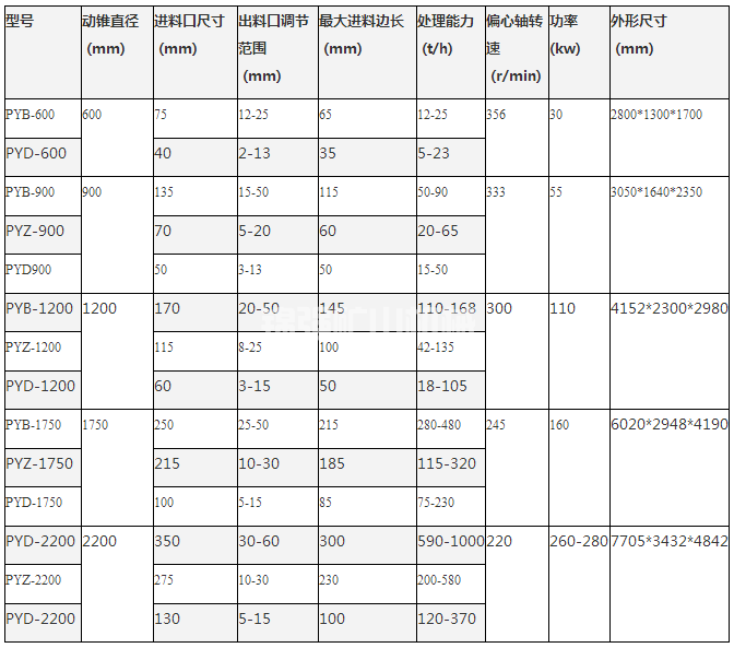 圓錐式破碎機(jī)(圖7) 圓錐式破碎機(jī)(圖7)