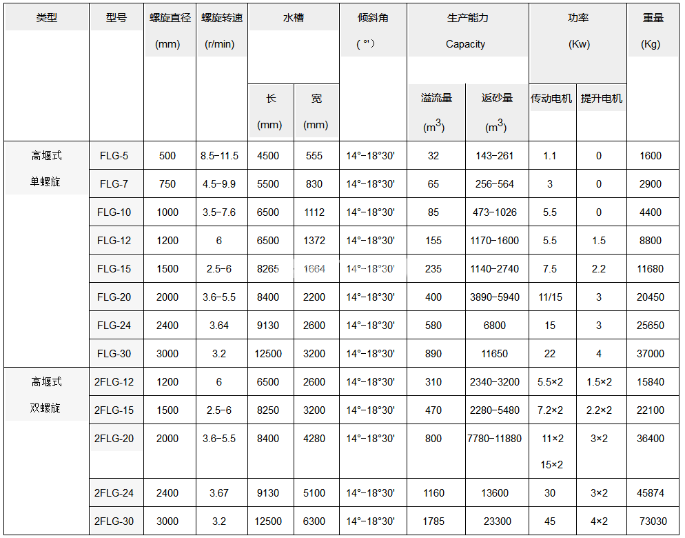 螺旋分級機(圖4) 螺旋分級機(圖4)
