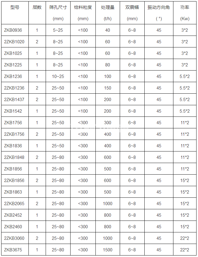 重型振動篩(圖5) 重型振動篩(圖5)